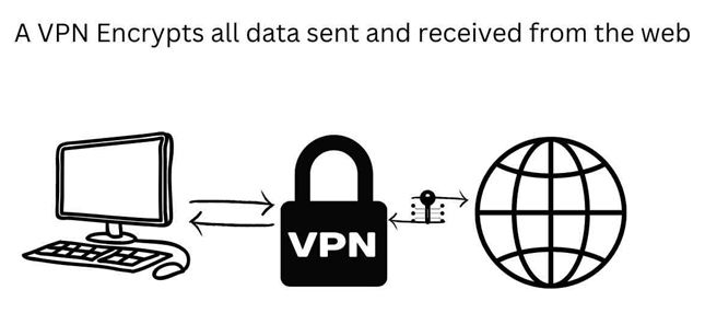 Use a VPN Service
