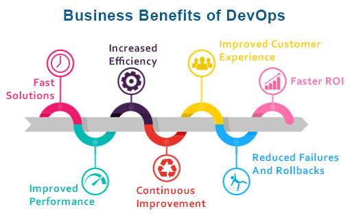 DevOps benefits